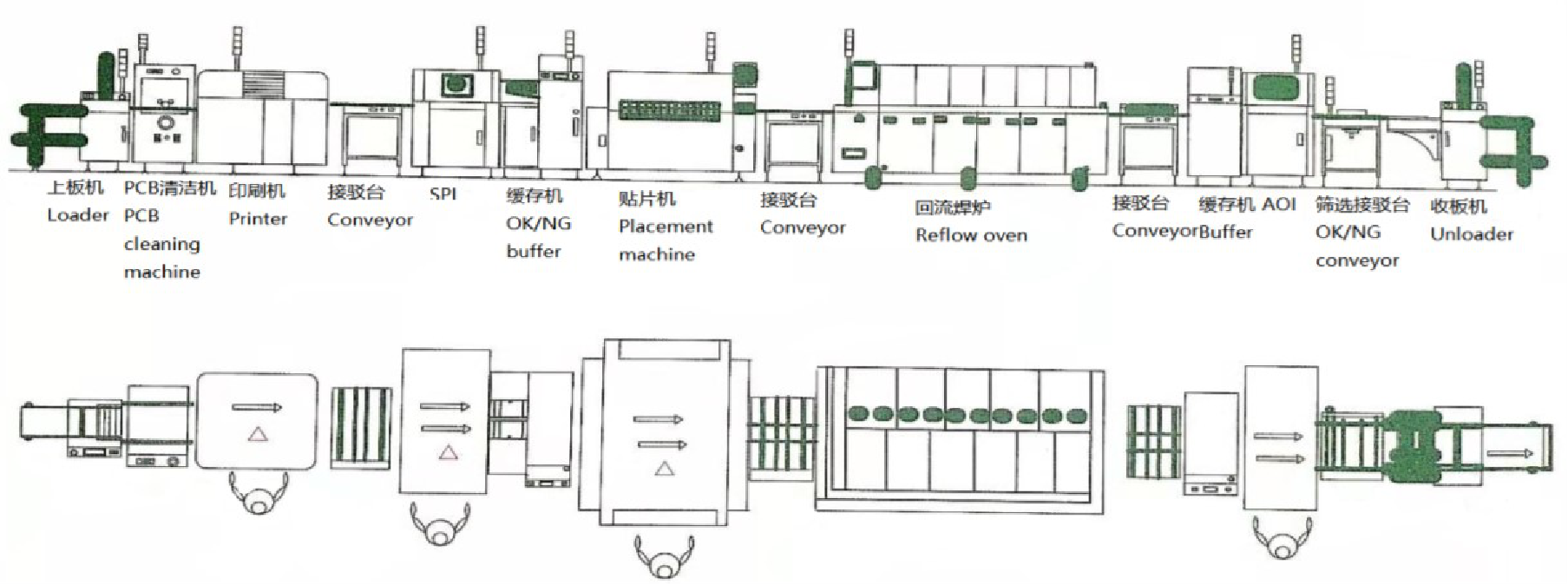 Single lane SMT production line