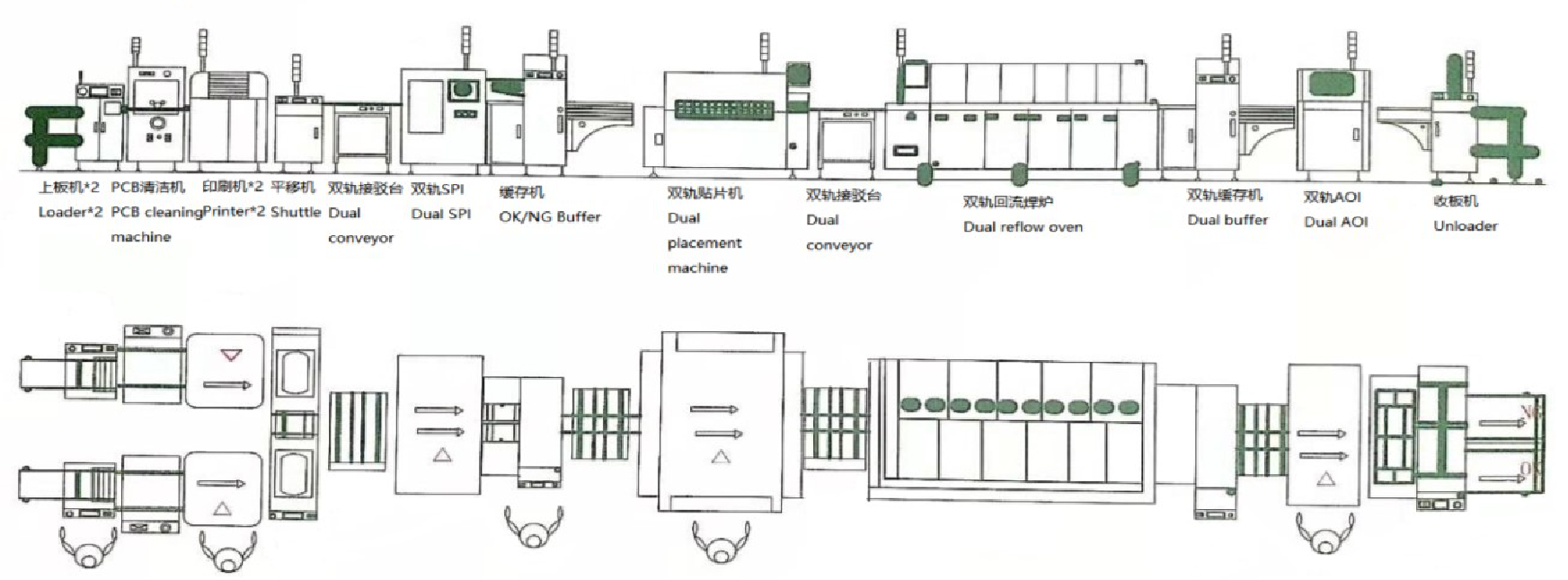 Dual SMT production line